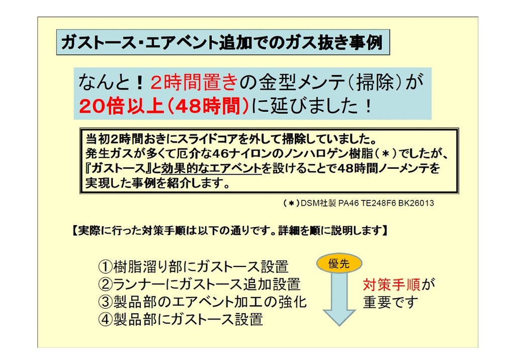 金型メンテナンス間隔が倍に延びました 46ナイロン ノンハロゲン樹脂 株式会社 プラモール精工 金型メンテナンス間隔が倍に延びました 46ナイロン ノンハロゲン樹脂 株式会社 プラモール精工