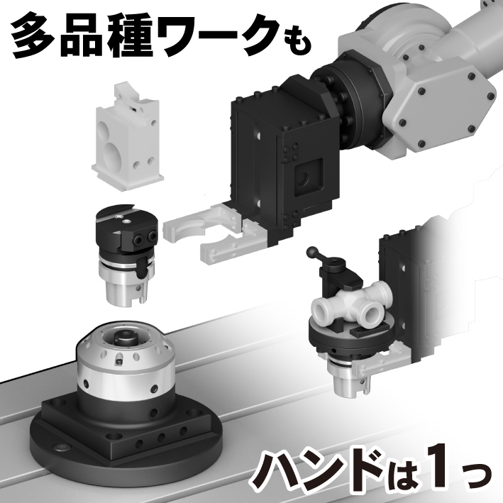 多品種少量ワークの自動化に最適な治具