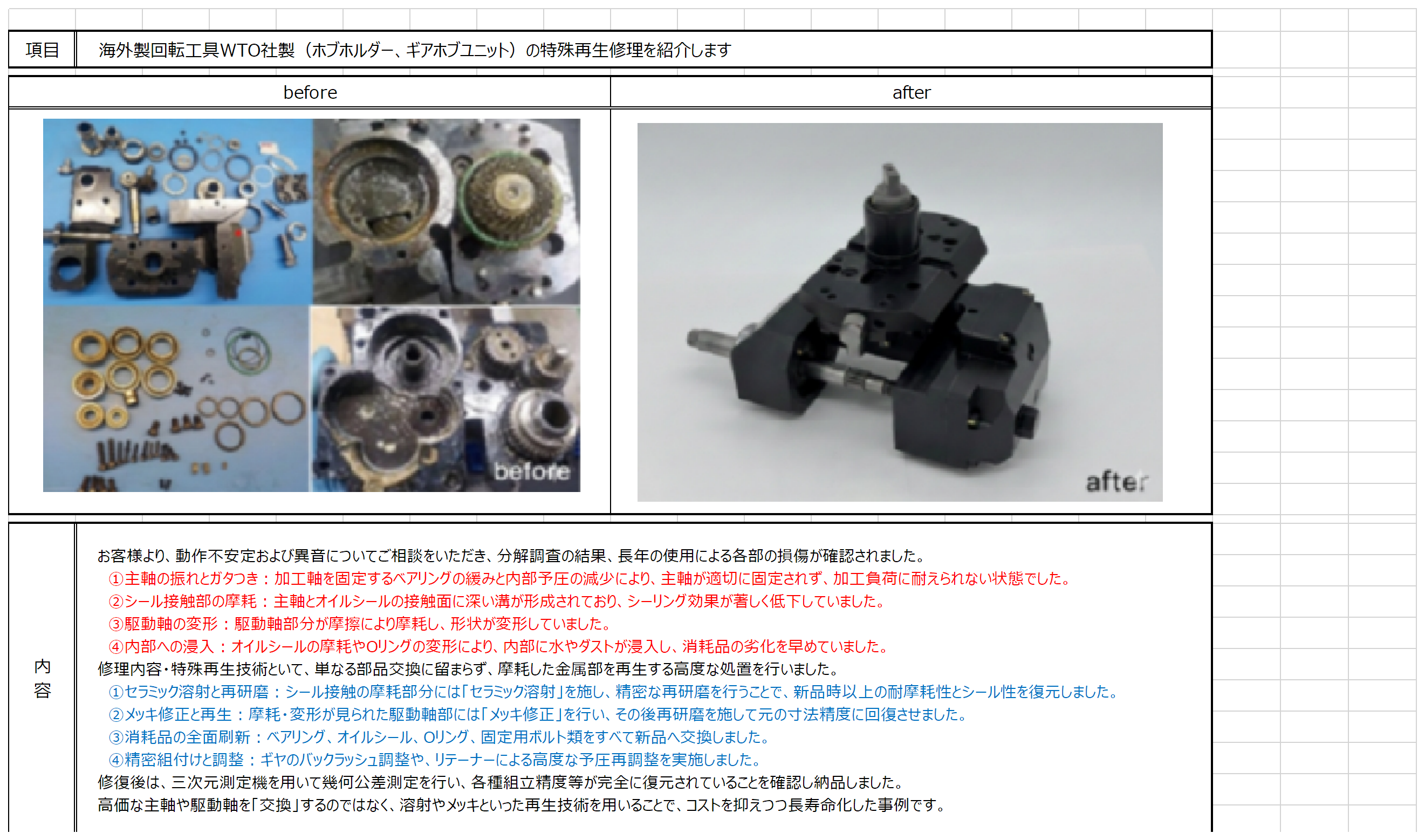 海外製回転工具WTO社製（ホブホルダー、ギアホブユニット）の特殊再生修理を紹介します