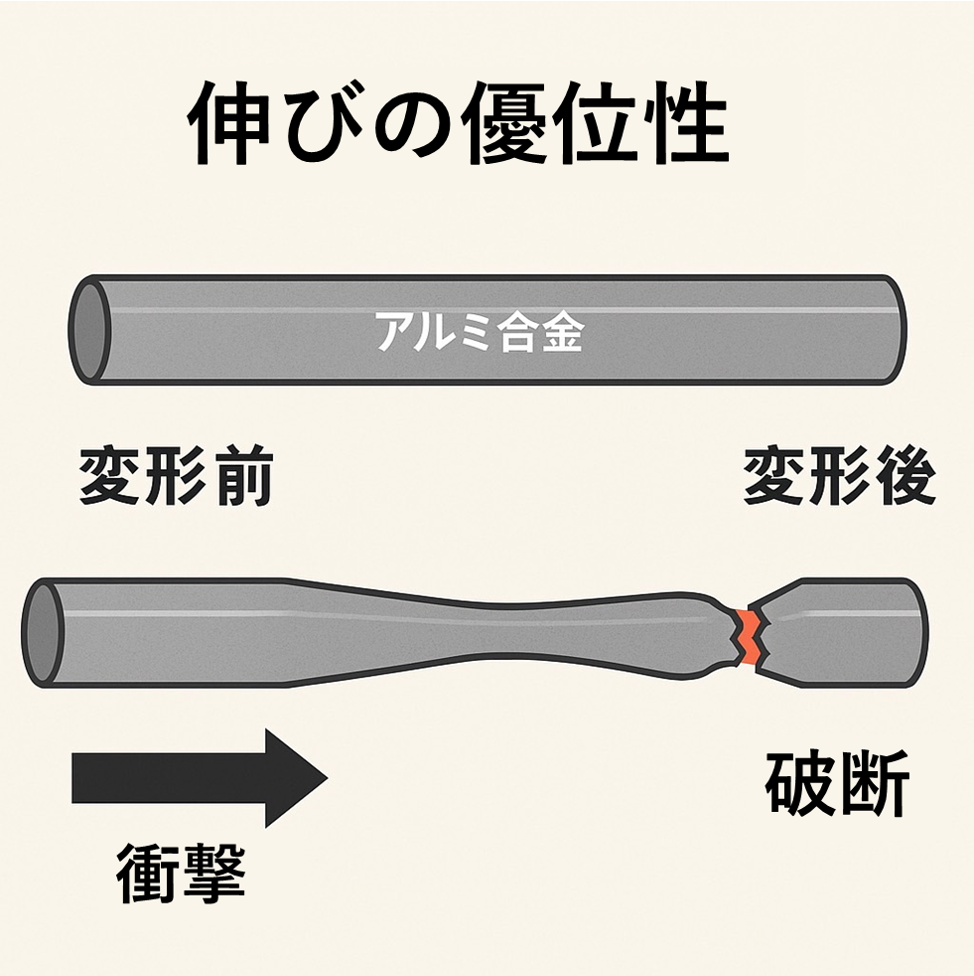 【伸びとは？】アルミニウムの機械的性質について解説