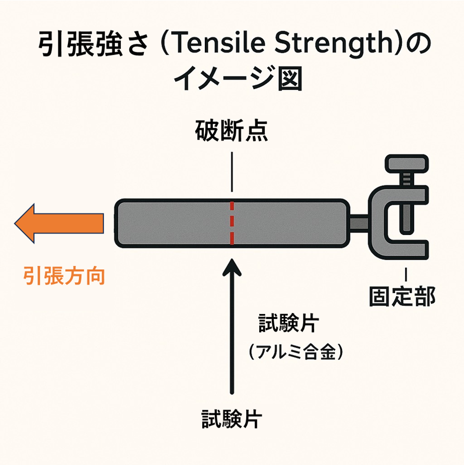 【引張強さとは？】アルミニウムの機械的性質について解説