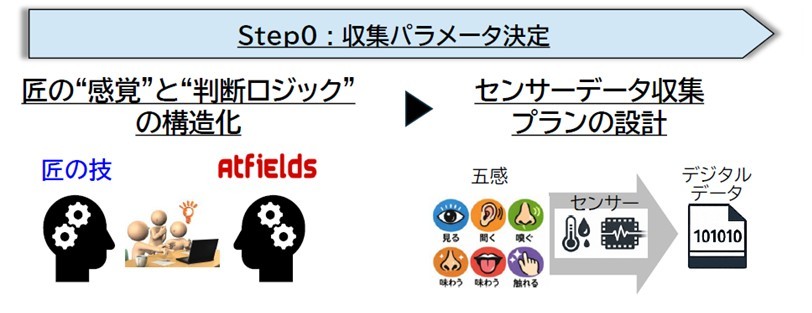 リカザイの職人技：匠の圧延技能を数値化する「数値化プロジェクトstepゼロ」をスタートさせます（2026.4.14）