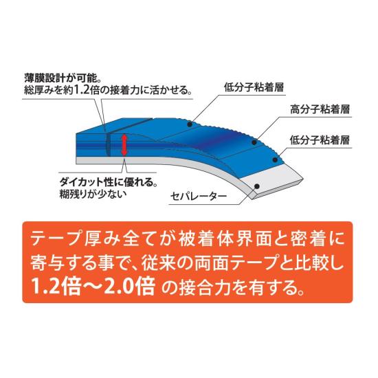 分子勾配膜両面テープ