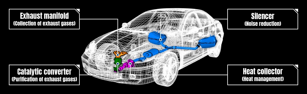 環境に優しい排気システムの高性能製造 - YS TECH (THAILAND) CO., LTD.の技術力