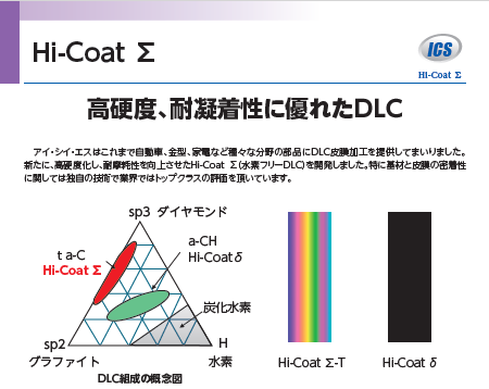 表面改質技術：DLC (Hi-Coat-Σ)コーティングのご紹介！低摩擦と高耐久を極めた先進技術